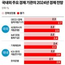 삼성부동산 앞 이미지