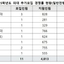 운중고교 이미지