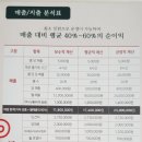 엠비씨 노래연습장 이미지