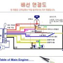 삼오상사 Daum카페