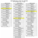 [쇼트트랙]2025 제41회 회장배 전국남녀 대회-제1/2/3일 경기일정(2025.12.19-21 고양 어울림누리 빙상장) 이미지