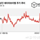 에이치플래닛