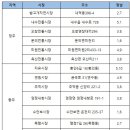 내수전통시장 이미지
