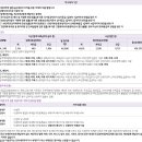 군포송정지구LH3단지 이미지