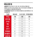주주푸드