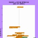 에스앤디약품 이미지