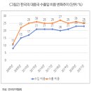 탈중국의 득과 실 이미지