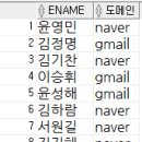 Re: 문제120. (오늘의 마지막 문제) 우리반 테이블에서 이름과 이메일을 ... 이미지