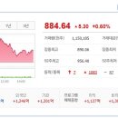 (주)디티앤씨알오 이미지