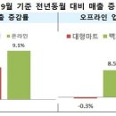 문화축산유통 이미지