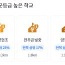 골드환경 이미지