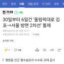 30일부터 6일간 ‘올림픽대로 김포→서울 방면 2차선’ 통제 (부제: 올림픽에 갇힌여시달글) 이미지