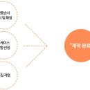 지상가치미술학원 이미지