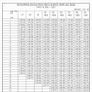 연가보상비 산출방식 이미지