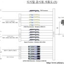 [DSM-500] 통합 QPSK TO 8VSB 디지털모듈레이터 이미지