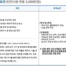 [서울] (04월 26일 마감) 에스디바이오센서(주) - GHA팀 인턴사원 채용 이미지