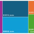 영보이엔지