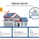 전기요금 35% 절감! 차열페인트 &#34;청꿈방수&#34;