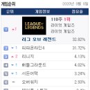 LOL(롤) PC방 이미지