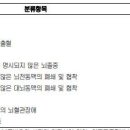 뇌혈관질환 분류표[별표-질병관련8][무배당 삼성화재 간편보험 305·4 유병장수 자동갱신형 (납입면제형) 2204.4 ] 이미지