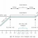 Re: 청각장애 (최소 차폐값과 최대 차폐값) 이미지