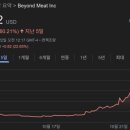 미트스탁 네이버블로그