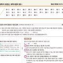 징검다리Ⅱ 이미지