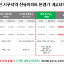구로-현장-구로-1158 이미지