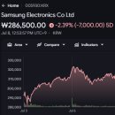 코스피 주가현황 주가시세 주가분석 요약 (2026년 7월 6일)-(1)