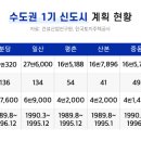 분당-136 이미지