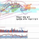 해외증시 강세와 투자심리, 시장 전망 개선과 정책 부재 이미지