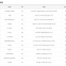 현대택배권선영업소 이미지