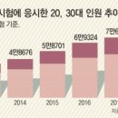 10월 1일 신문을 통해 알게 된 이야기들 이미지