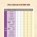 구미역관광안내소 이미지