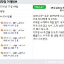 꿈의숲sk공인중개사사무소 이미지