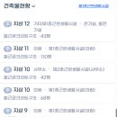 5번출구 앞 이미지