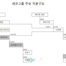 서진경영컨설팅 - 시흥시 비둘기공원7길 51 | 서진경영컨설팅
