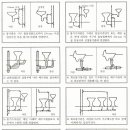 배수설비의 배관재료/틀리기 쉬운 배관/ 배관시험 이미지