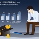 그냥 심심해서요. (24240) 학자금 체납률 10년만에 최고 이미지