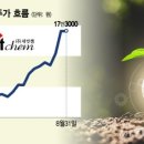 모토원(MOTTO 1) 이미지