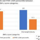 제지방량 건강 수치 늘리는 방법 BMI FFMI 이미지