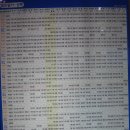 동대구역 열차시간표 & 운임표 이미지