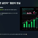 건강수명 늘리는 바르게 걷기 A to Z(오전반) | 더 이상 방치 노노! 갓생러를 위한 혈압 관리 A to Z: 건강 수명 늘리는 특급 비법!
