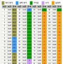 코드 이미지