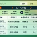 안심주유소 이미지