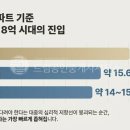 수자인드림공인중개사사무소 네이버블로그