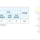 내곡동701 이미지