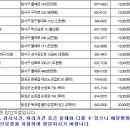 하가내과의원 이미지
