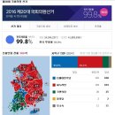 개표율 99.8% 현재 정당 의석수.jpg 이미지