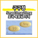 구구정 5mg 효과 복용법 가격 (10mg, 20mg) 총정리